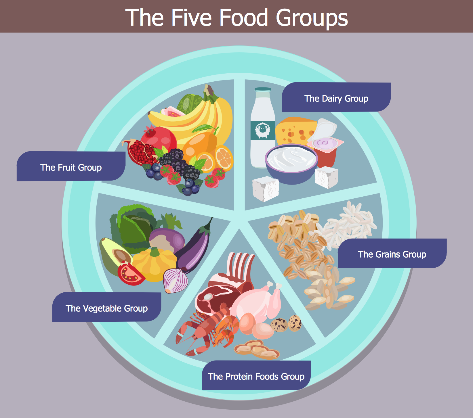 Source FDA Health Food Groups