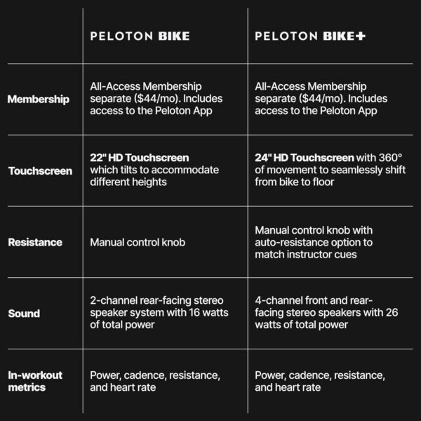 Peloton Indoor Exercise Bikes, Original Peloton Bike and Bike+ - Image 5